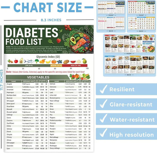 Diabetes Food List & Meal Planner