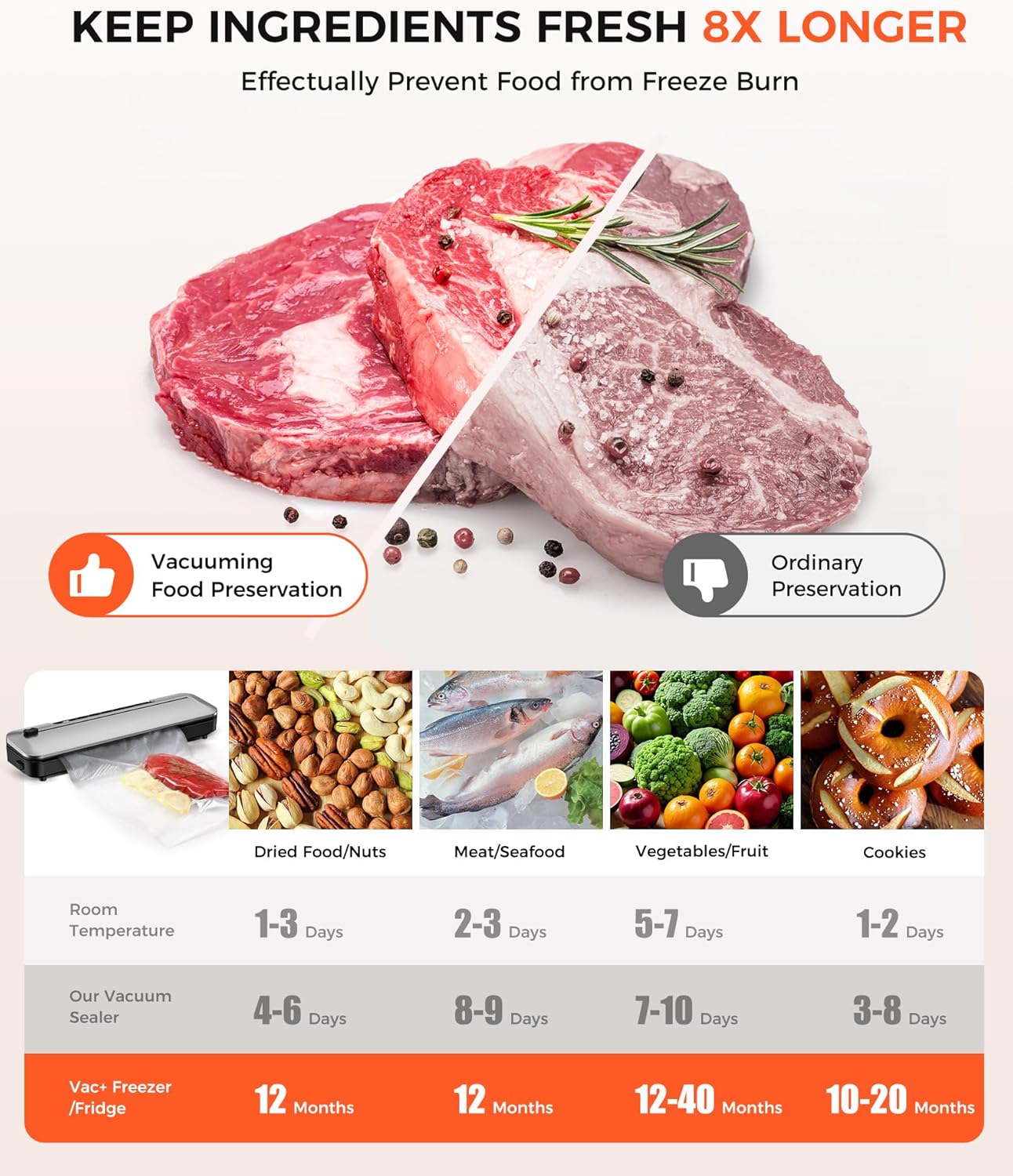 Food Vacuum Sealer Includes 10 Bags (Sliver)