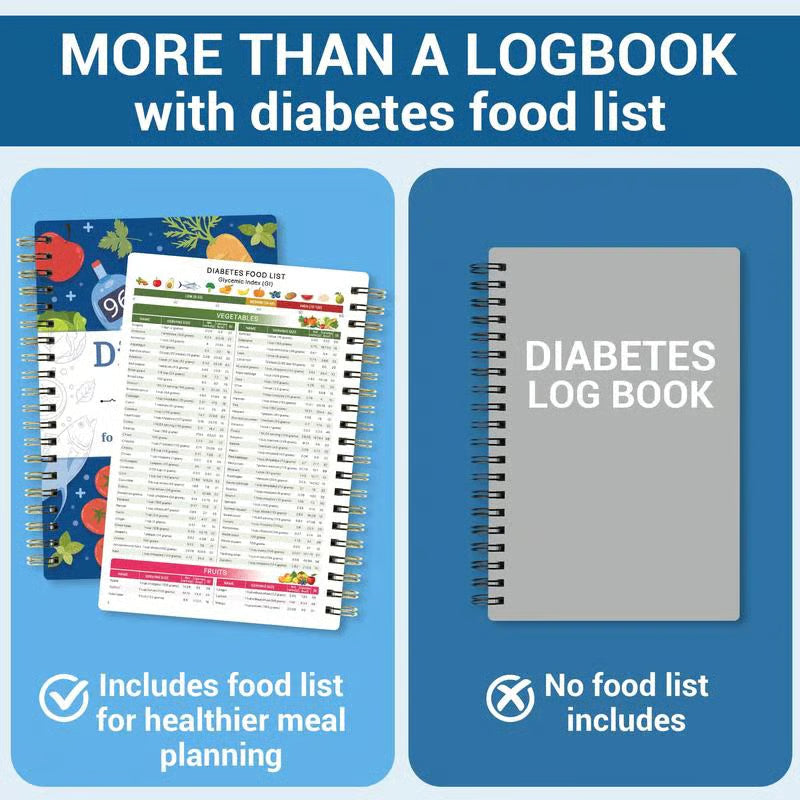 📘✨Special for Diabetes🔥Diabetes Tracker Book with Food List